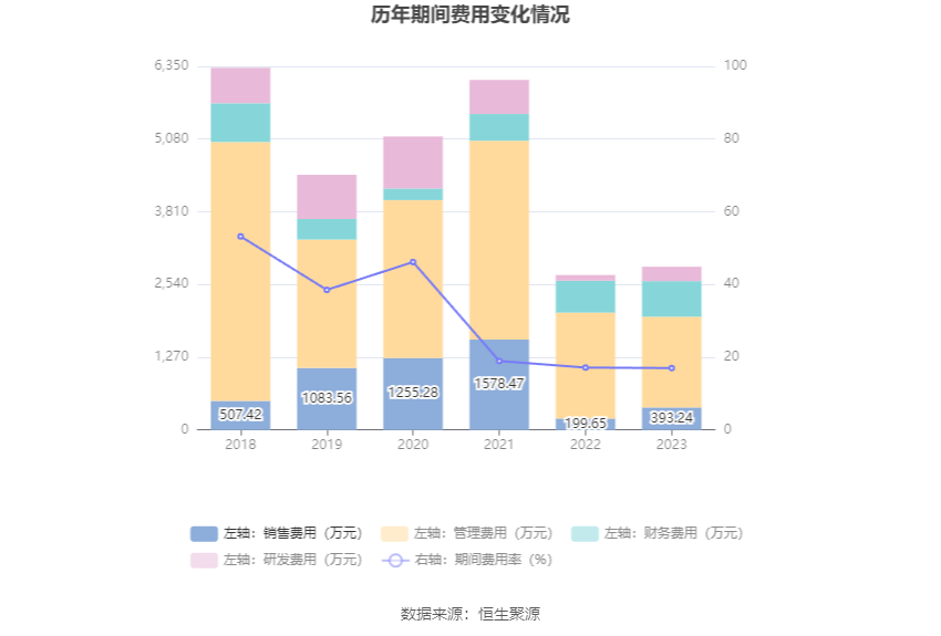  多特蒙德财政亏损收窄，商业开发成效显  